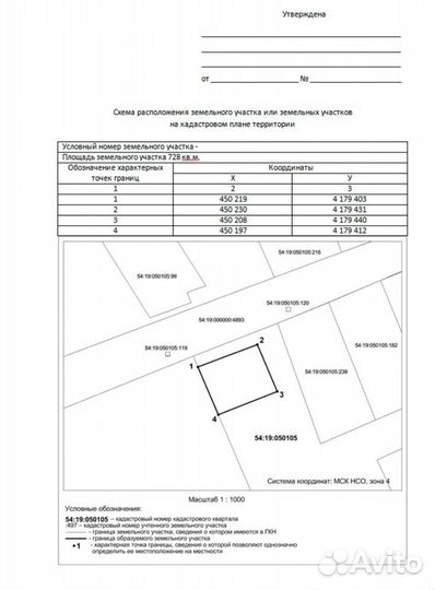 Подготовка схемы расположения зу на кпт