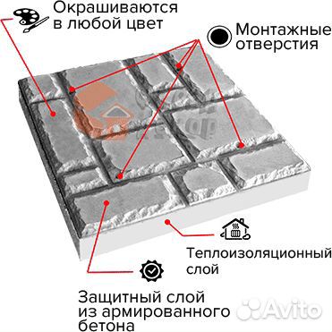 Фасадные панели с утеплителем Полифасад