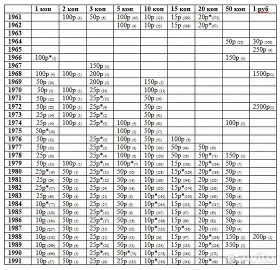Монеты СССР 1961-1991. Все года. Ходячка. 30 кг