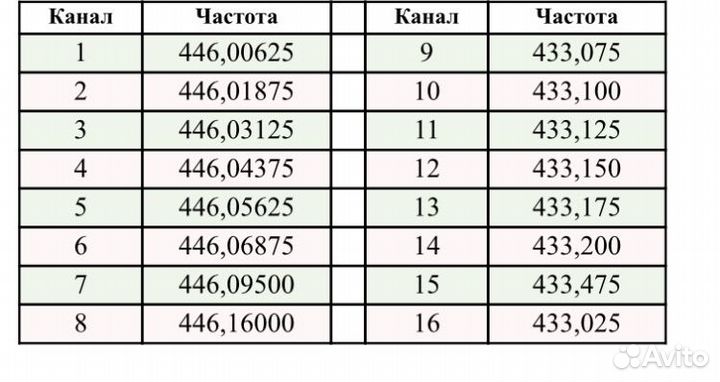 Рация Baofeng BF-M4 прошитая