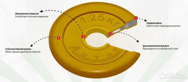 Диски 1,25 кг блины обрезиненные для штанг и ганте