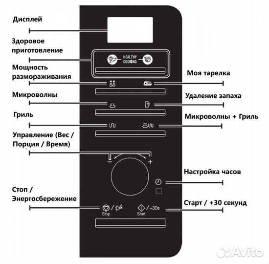 Микроволновые печи Samsung MG23F301TAS