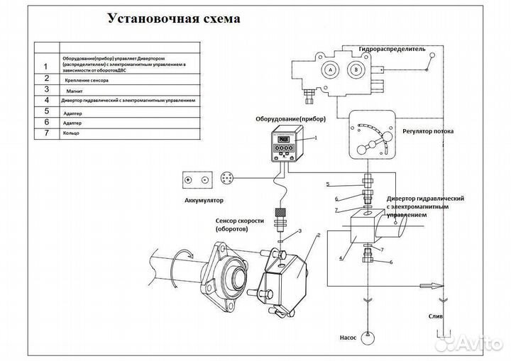 NO stress (Но стресс)