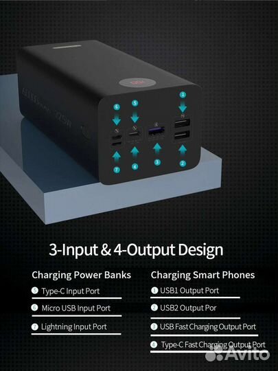 Power bank Romoss 60000mAh (новые) PEA60