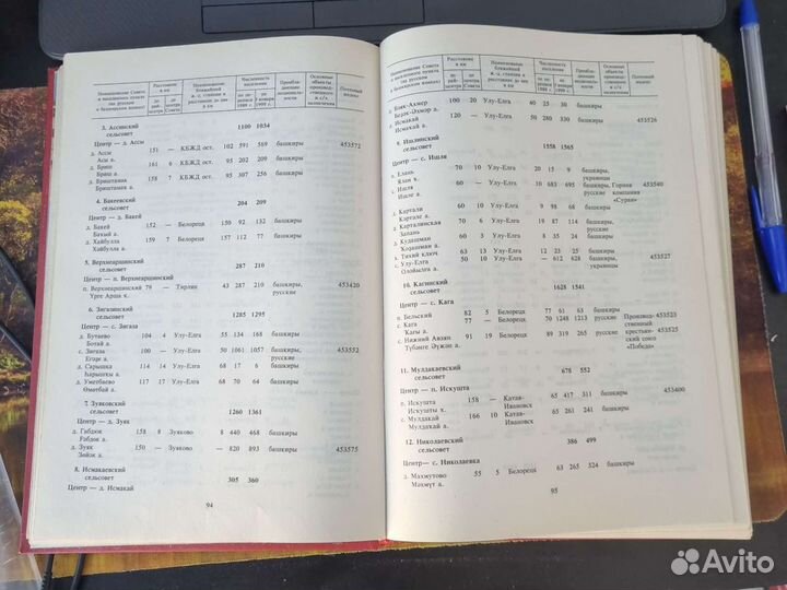 Справочник Республика Башкортостан