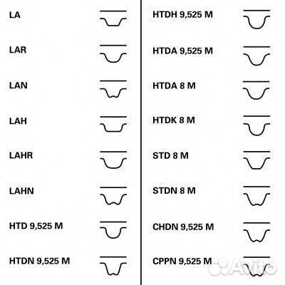 Комплект ремня грм CT1015K1 contitech
