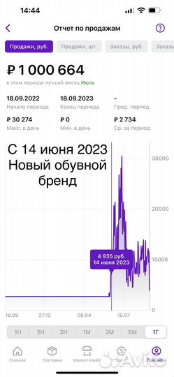 Консультация и вывод на маркетплейс, личный бренд
