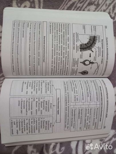 Книга для подготовки к егэ по биологии