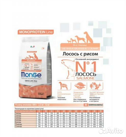 Сухой корм для щенков Monge Speciality 2.5 кг