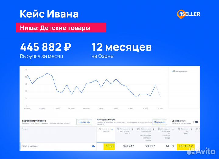 Бесплатный запуск магазина на Озон