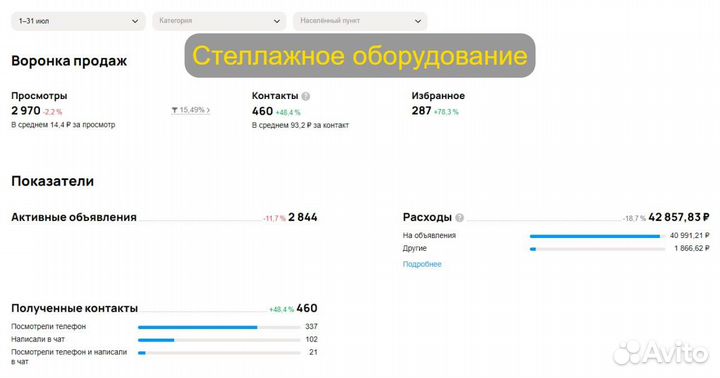 Авитолог настройка рекламы на авито