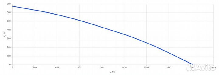 Приточно-Вытяжная Вентиляционная установка 1500 W