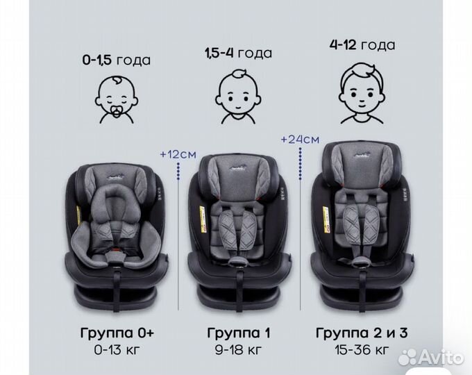 Автокресло AmaroBaby