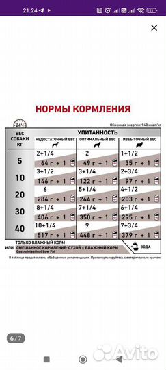 Корм Royal canin gastrointestinal low fat