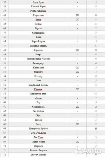 Карточки Человек-Паук Герои и Злодеи 1 серия