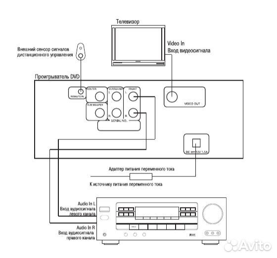 Проигрыватель DVD/VCD/CD/CD-R/MP3 Prology DVD-400