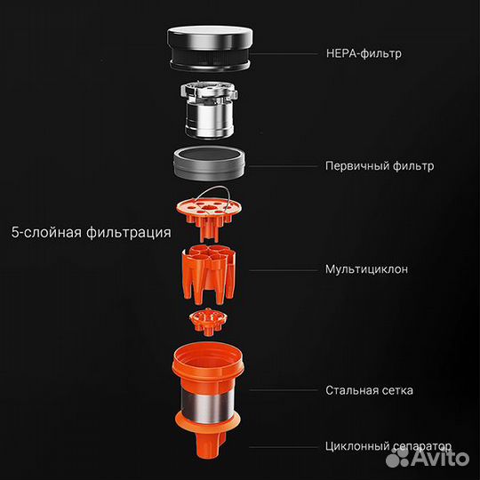 Пылесос Xiaomi Shunzao Z11 Max Orange