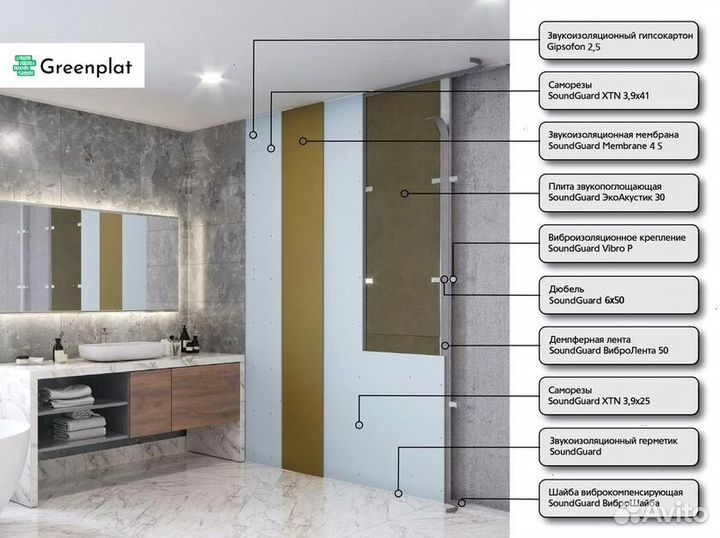 Звукоизоляции аква готовая система