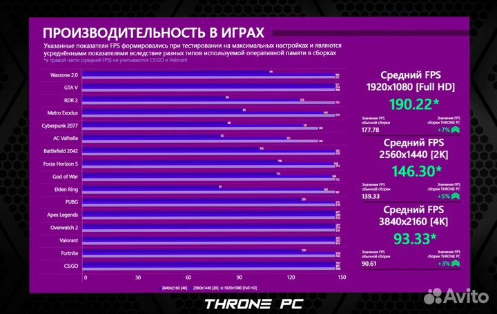 Игровой пк 14600K/ RTX 4080/ 32Гб DDR5 7200 MHz