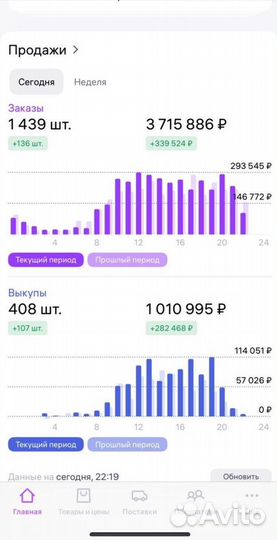 Гайд: Как посчитать прибыль из бизнеса