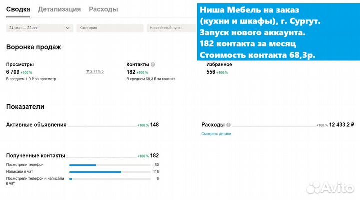 Авитолог Услуги авитолога