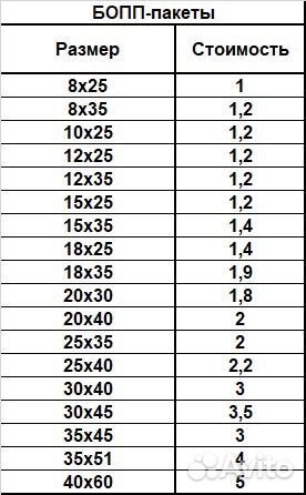 Пакеты с клеевым клапаном (бопп пакеты)
