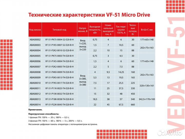 Преобразователь частоты veda VF-51 18.5 кВт 380В