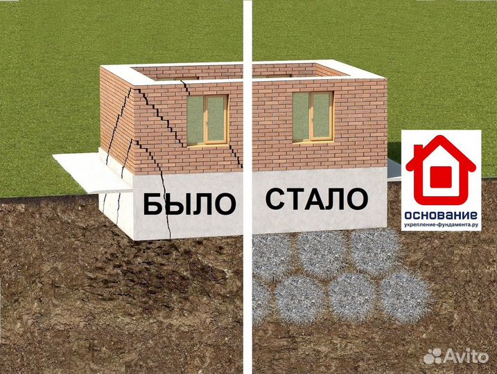 Укрепляем фундамент дома от трещин правильно