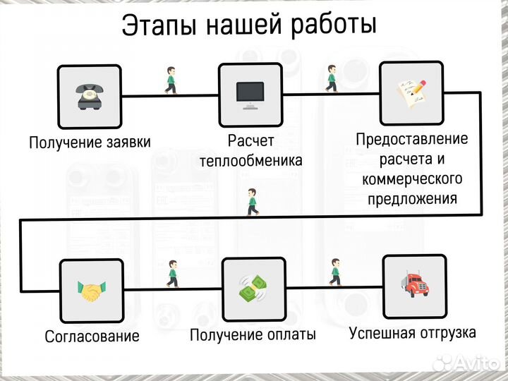 Теплообменник пластинчатый паяный для отопления