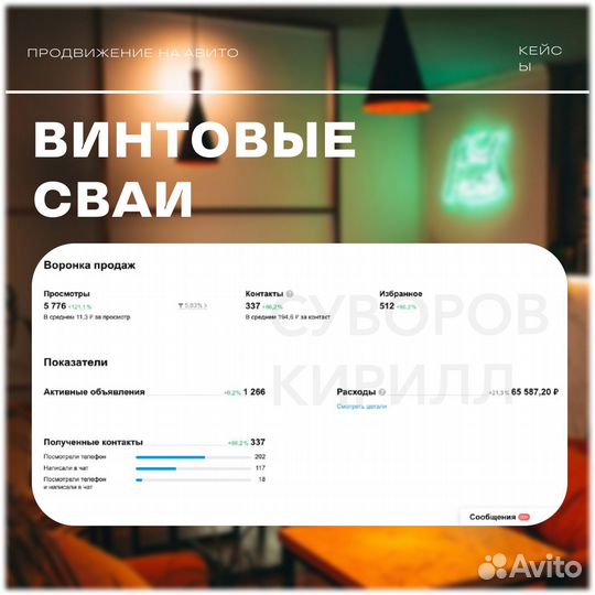 Бесплатный аудит на Авито Продвижение Авитолог