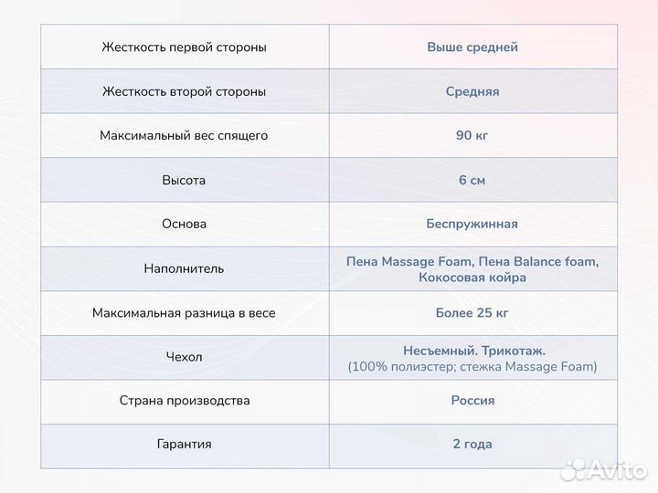 Relmas Cocos Roll 70х200