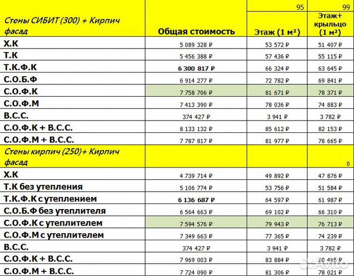 Строительство дома под ключ 99 кв.м. Беркли