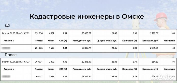 Директолог