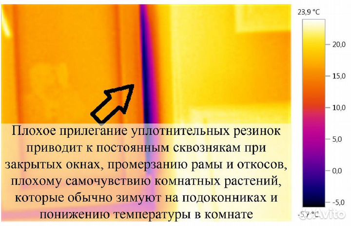 Обследование тепловизором Testo 875, дозиметром