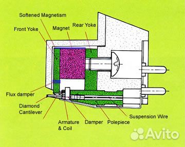 Ремонт магнитных звукоснимателей для грамзаписи