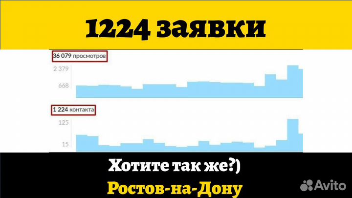 Авитолог С Гарантией Клиентов По Договору
