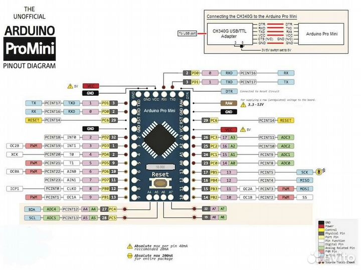 Arduino Pro Mini Atmega328P 5V 16Mhz