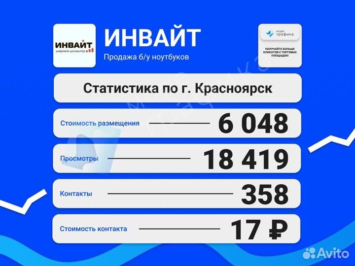 Авитолог / Услуги авитолога с гарантией результата