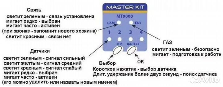 Мастер Кит (MT9000) - квартирная SMS сигнализация