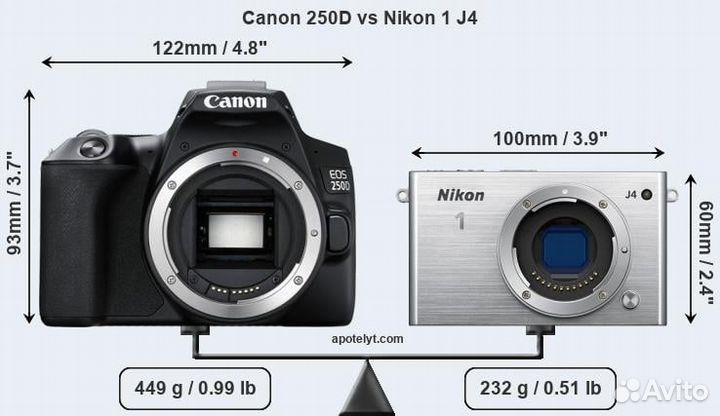 Видоискатель nikon