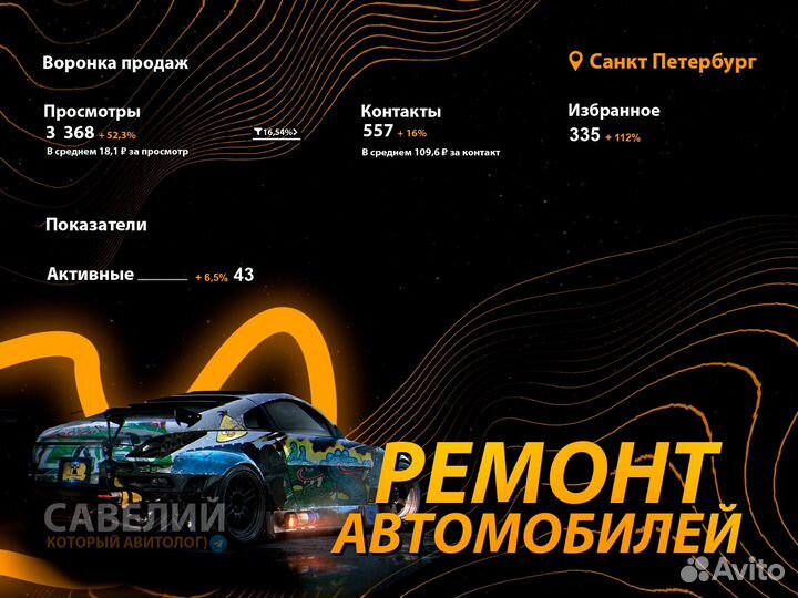 Авитолог Услуги авитолога Ведение авито