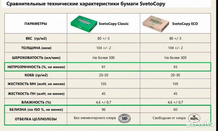 Бумага А4 SvetoCopy ECO