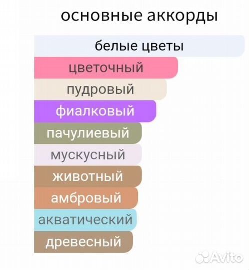 Духи Shiseido Ever Bloom Ginza Flower