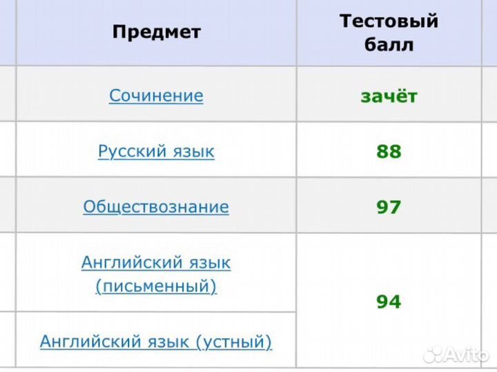 Проверка заданий огэ/егэ