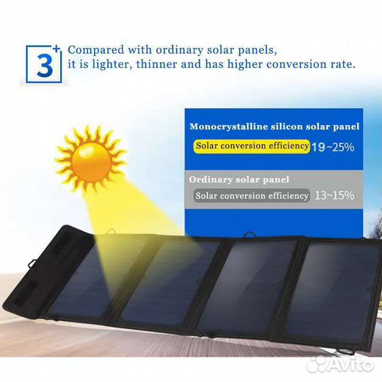 Solar панель для путешествий