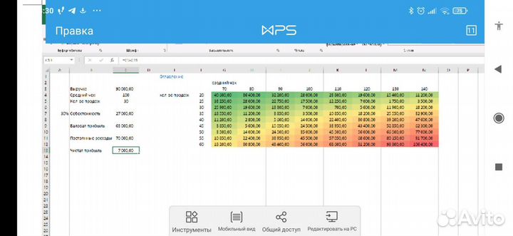 Финансист на аутсорсинге, упр. учет, лич.бюджеты