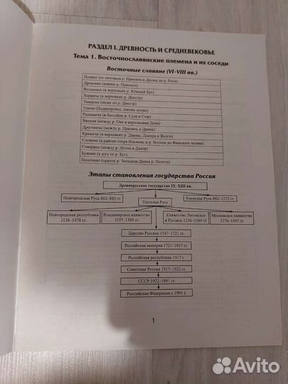 Опорные таблицы для егэ по истории Г.Нагаева