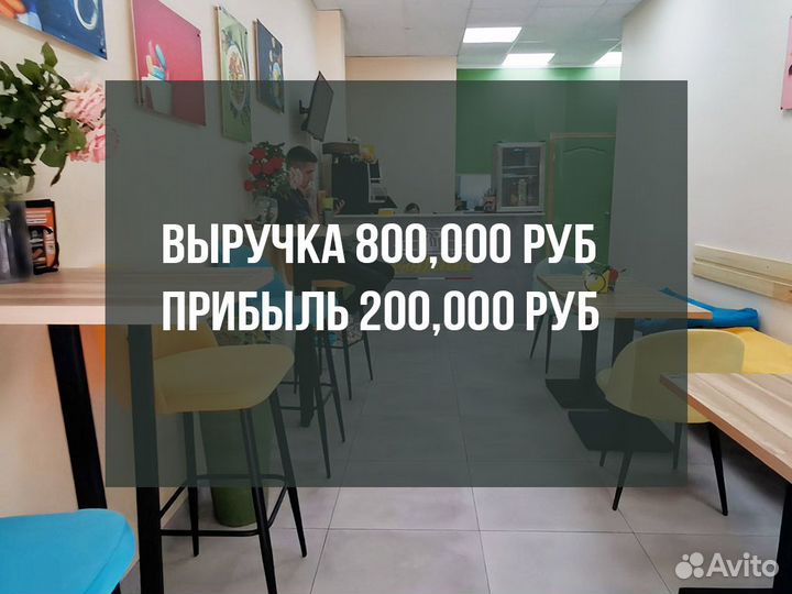 Готовый бизнес ролы и пицца
