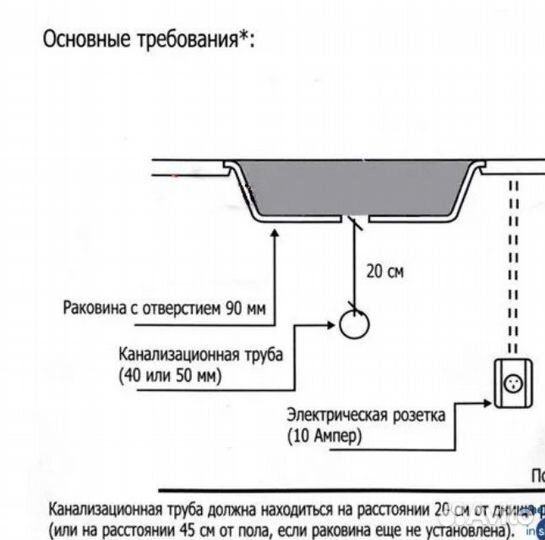 Измельчитель пищевых отходов InSinkErator ISE 100