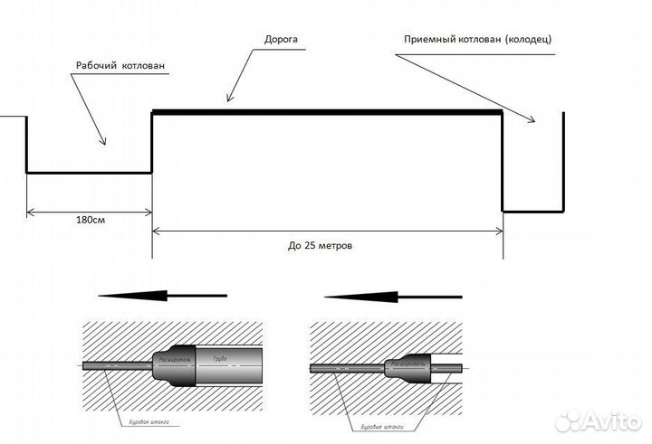 Прокол под дорогой